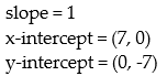 <strong>Use the graph to find the slope, x-intercept and y-intercept of the line. </strong> A) B) C) D)