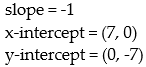 <strong>Use the graph to find the slope, x-intercept and y-intercept of the line. </strong> A) B) C) D)