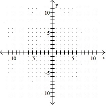 <strong>Graph the equation: -42 + 6y = 0 </strong> A) B) C) D)