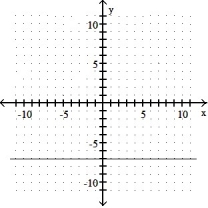 <strong>Graph the equation: -42 + 6y = 0 </strong> A) B) C) D)