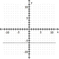 <strong>Graph the equation: -42 + 6y = 0 </strong> A) B) C) D)