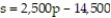 The supply and demand equations for a certain product are and where p is the price in dollars. Find the price where supply equals demand.