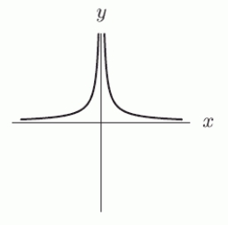 Suppose that a, b, and c are integers with a negative and odd, b positive and even, c positive and odd, and d positive and odd. Which of the following functions corresponds to the graph below?   A)    B)    C)    D)    E)    F)   