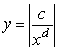 Suppose that a, b, and c are integers with a negative and odd, b positive and even, c positive and odd, and d positive and odd. Which of the following functions corresponds to the graph below?   A)    B)    C)    D)    E)    F)   