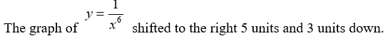The graph of   is a transformation of the graph of   for some   . Which of the following correctly describes the transformation? A)    B)     C)     D)    
