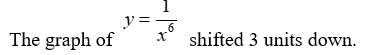 The graph of   is a transformation of the graph of   for some   . Which of the following correctly describes the transformation? A)    B)     C)     D)    
