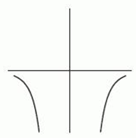 The following figure gives the graphs of four power functions. Which one could be the graph of   ? If none of the graphs match, enter  none . A)     B)     C)     D)    