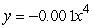 The following figure gives the graphs of four power functions. Which one could be the graph of   ? If none of the graphs match, enter  none . A)     B)     C)     D)     E)  none