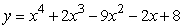 Use a graphing calculator or computer to graph   . Use the graph to pick the factored form of y. A)     B)     C)     D)    