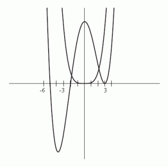 The graphs of    and   are shown in the figure below as viewed on the window [-10, 10] by [-25, 25]. What is the zero of    ?   