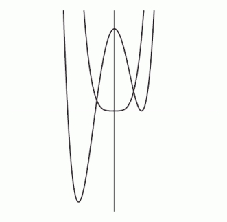 The graphs of And  Are shown in the figure below as viewed on the window [-10, 10] by [-25, 25]. What happens as the viewing window is expanded?    A)  The graphs become further apart from each other. B)  The graphs become indistinguishable from one another. C)  Nothing changes.