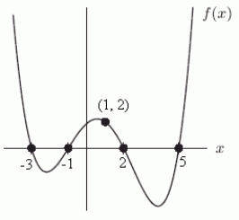 The formula for the function graphed below has leading term    (i.e.   + terms of lower degree). If n is as small as possible, then n = _____ and a = _____.   