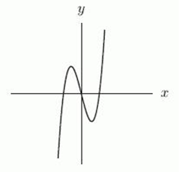 Which of the following could represent a complete graph of   where a is a constant? A)     B)     C)     D)    