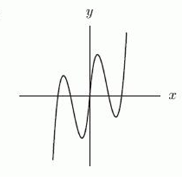 Which of the following could represent a complete graph of   where a is a constant? A)     B)     C)     D)    