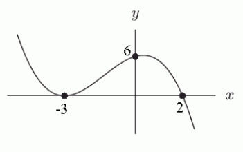 Which of the following could be a formula for the graph shown below?   A)     B)     C)     D)    