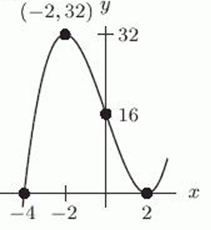 Let   . Which of the following is the graph of   ? A)     B)     C)     D)    
