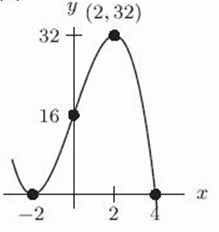 Let   . Which of the following is the graph of   ? A)     B)     C)     D)    