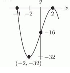 Let   . Which of the following is the graph of   ? A)     B)     C)     D)    