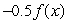 Let    Which of the following figures shows the graph of   ?  A)    B)    C)    D)   