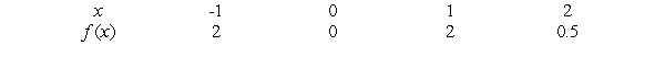 The formula for the power function whose values are in the following table is    , where k = _____ and p = _____.  