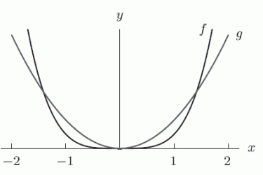 The following figure gives the graphs of     and    .    Which is smaller, a or b?