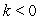 The following figure shows the graph of a power function,   , whose formula has the form    Which of the following statements are true? Mark all that apply.   A)     B)     C)  k must be an integer D)     E)     F)    
