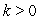 The following figure shows the graph of a power function,   , whose formula has the form    Which of the following statements are true? Mark all that apply.   A)     B)     C)  k must be an integer D)     E)     F)    