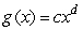 Let   and   be graphed in the following figure. Which of the following is true?    A)  c might be less than d B)  c cannot be less than d C)  c must be less than d