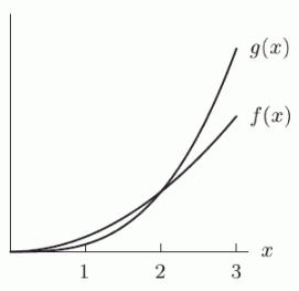 Let   and   be graphed in the following figure. Which of the following is true?    A)  c might be less than d B)  c cannot be less than d C)  c must be less than d
