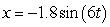A mass attached to a spring moves horizontally on a frictionless track. Its velocity at time t is given by   . What is the maximum velocity that the mass will achieve? The displacement is measured in meters and the time is measured in seconds.