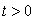 Find the smallest value of t such that   and   .