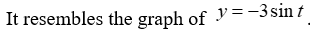 Consider the function   . What happens to the graph of   as   ? A)    B)    C)    D)    E)   