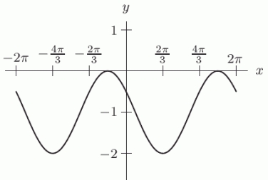Could    be represented by the graph below?  