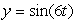 How can you obtain the graph of    from the graph of   ?