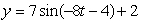What is the period of    ? Round to 2 decimal places.