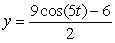 Find the amplitude of the function    .