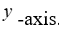 Approximate the acute angle made by the line and the . Round answer to 2 decimal places.