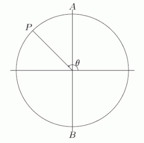 <strong>As P moves clockwise aroung the circle from A to B, what happens to ? </strong> A) It first decreases and then increases. B) It first increases and then decreases. C) It increases. D) It decreases.