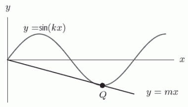 The point Q in the following figure is at the lowest point on the sine-curve. As k decreases, does the value of m increase, decrease, or stay the same?   