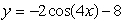 What is the amplitude of the periodic function   ?