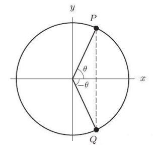 In the following figure, the coordinates of Q are (0.50, -0.87). The angle   Round to the nearest whole number    