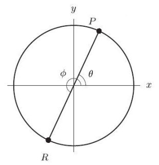In the following figure, the coordinates of P are (0.34, 0.94). The coordinates of R are ( _____ , _____ ). Round to the nearest whole number.  