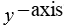 In the following figure, the circle shown is the unit circle. What is the horizontal distance from Q to the   ? Round to 2 decimal places.   