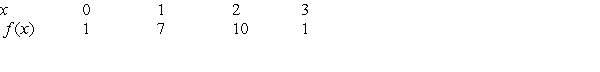 Suppose the table below is for a periodic function with period 3: Evaluate .