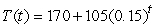 <strong>A cup of coffee is initially at 150 F, which is 75 F above room temperature. The difference between the coffee's temperature and the room's temperature decreases at the hourly rate of 85%. Which of the following formulas gives T<sup>(t)</sup> , the coffee's temperature after t hours have elapsed?</strong> A) B) C) D)