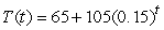 <strong>A cup of coffee is initially at 150 F, which is 75 F above room temperature. The difference between the coffee's temperature and the room's temperature decreases at the hourly rate of 85%. Which of the following formulas gives T<sup>(t)</sup> , the coffee's temperature after t hours have elapsed?</strong> A) B) C) D)