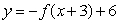 Below is a graph of the function   . If you were to sketch a graph of   , what point would the point (4, 1) correspond to?   