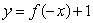 Below is a graph of the function   . If you were to sketch a graph of   , what point would the point (2, 0) correspond to?   