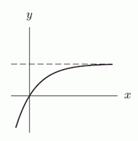 <strong>One of these graphs shows a transformation of an exponential function, and one is a transformation of a log function. The remaining graph is not a transformation of either an exponential or log function. Which graph is the transformation of a log function?</strong> A) B) C)