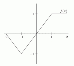 The first figure is the graph of   . Which of the other figures (a) -(f)  show the graph of   ?   A)     B)     C)     D)     E)     F)    